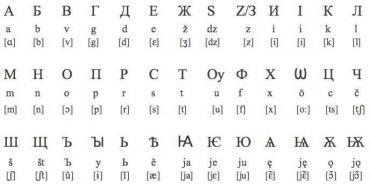 Старославянский алфавит - значение букв